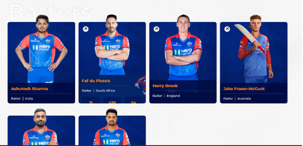 Delhi Capitals Squad Delhi Capitals Squad
